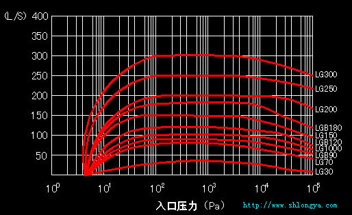 LGϵ�и�ʽ�ݗU��ձ�,LG�ݗU��ձ�,��ʽ�ݗU��ձ�,�ݗU��ձ�