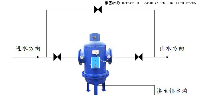 �����ﻯ�C��ˮ̎������ȫ�Ԅ�(d��ng)ȫ�̾C��ˮ̎����